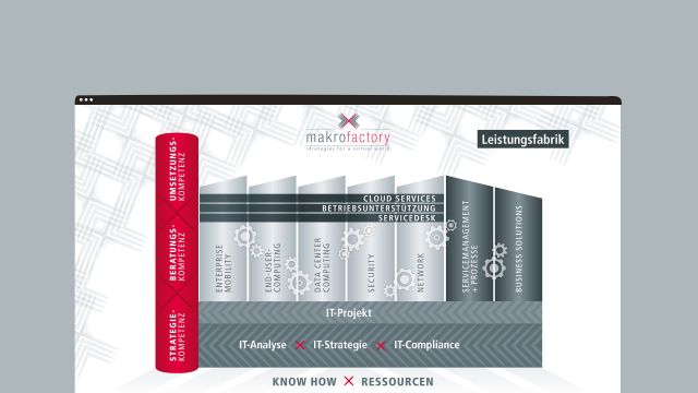 Postkartenreihe - discover yourself